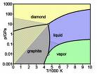 Kimberlite location