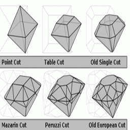 Diamond Cut