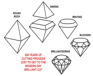 Diamond Cutting Process