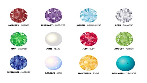 Birth Stones Monthly Wise